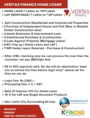 VERITAS HOME FINANCE