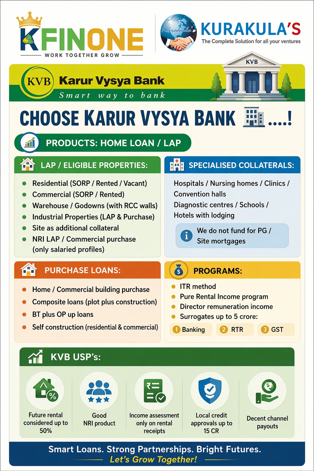 KARUR VYSYA BANK