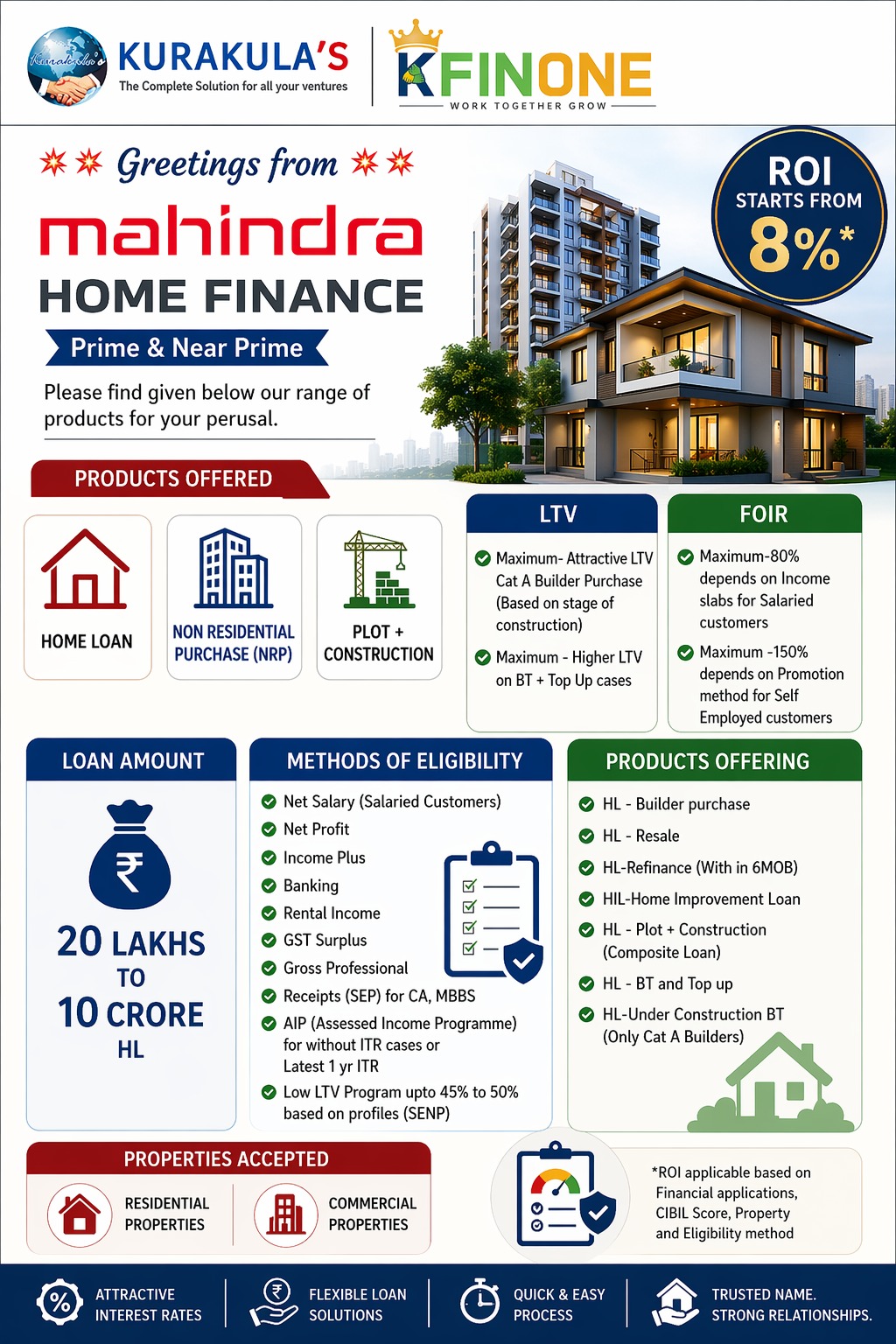 Mahindra Home Finance