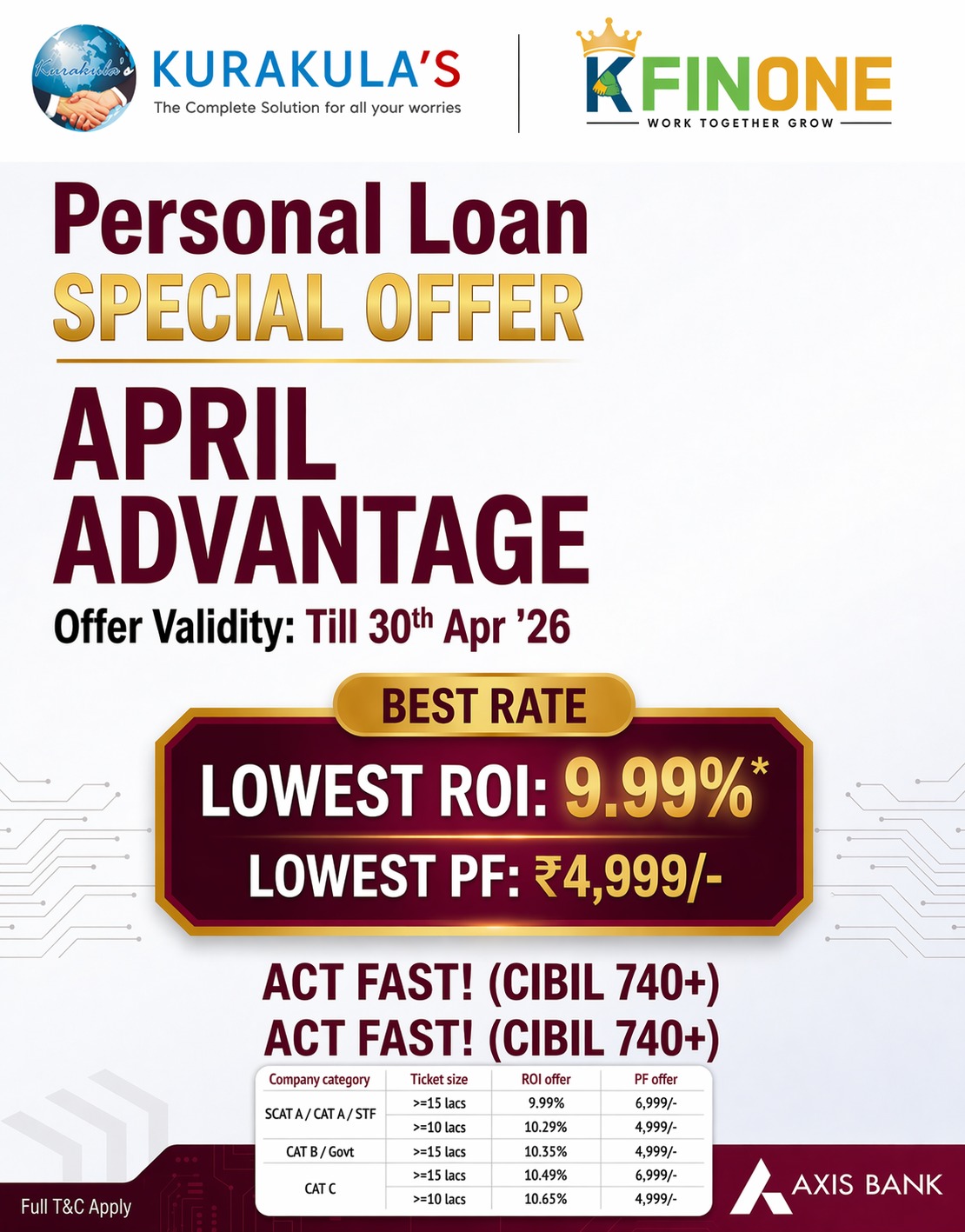AXIS BANK