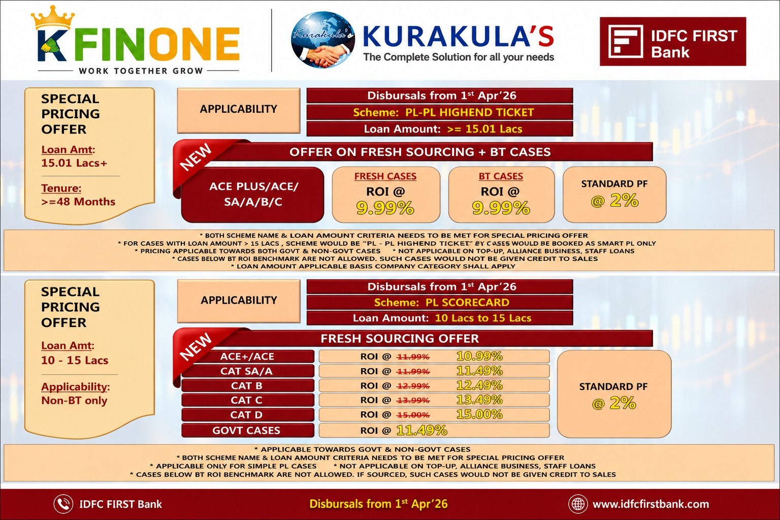 IDFC FIRST BANK