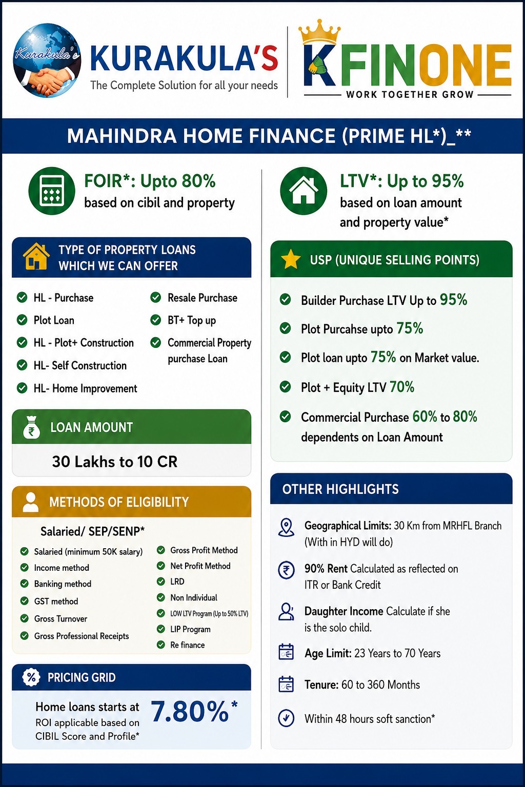 Mahindra Home Finance