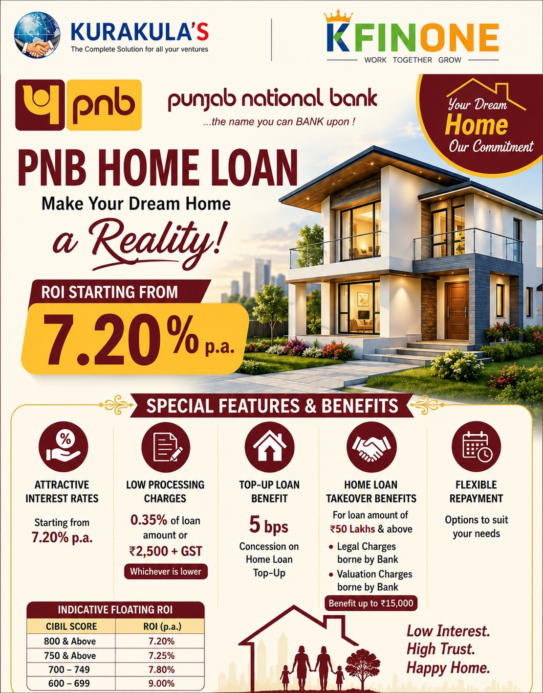 PNB HOME LOAN