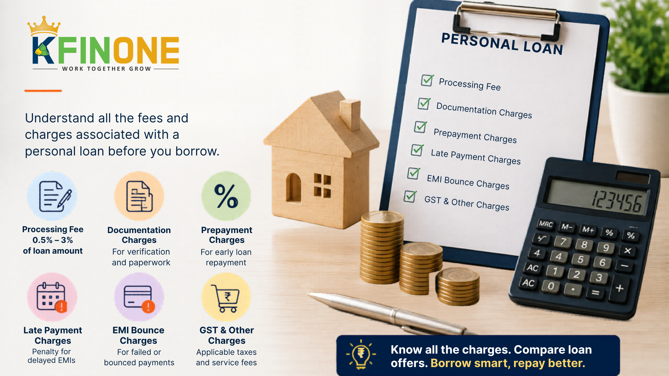 What is the Processing Fee & Charges for a Personal Loan?
